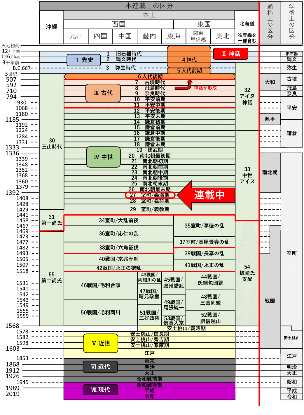 史上最長の日本通史「30年でよくわかる日本史」目次｜じゃむむ