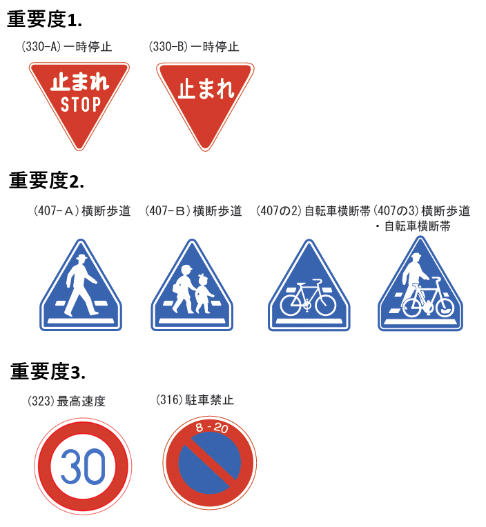 一方通行逆走方向の標識設置｜道路標識マニア