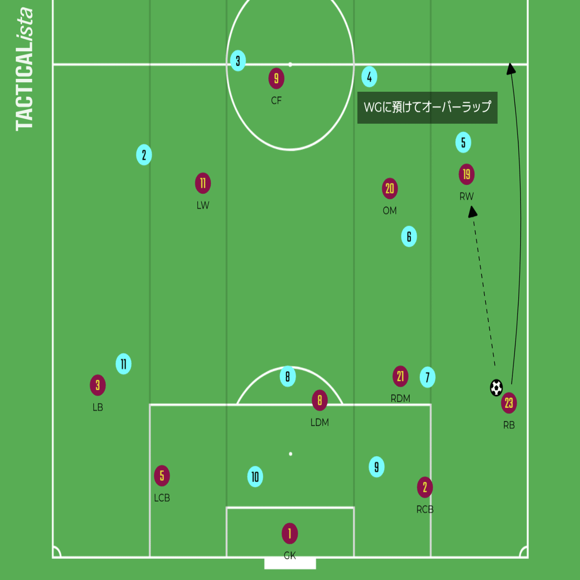 FCバルサ流トレーニングマニュアル FCバルセロナスクールの現役コーチ