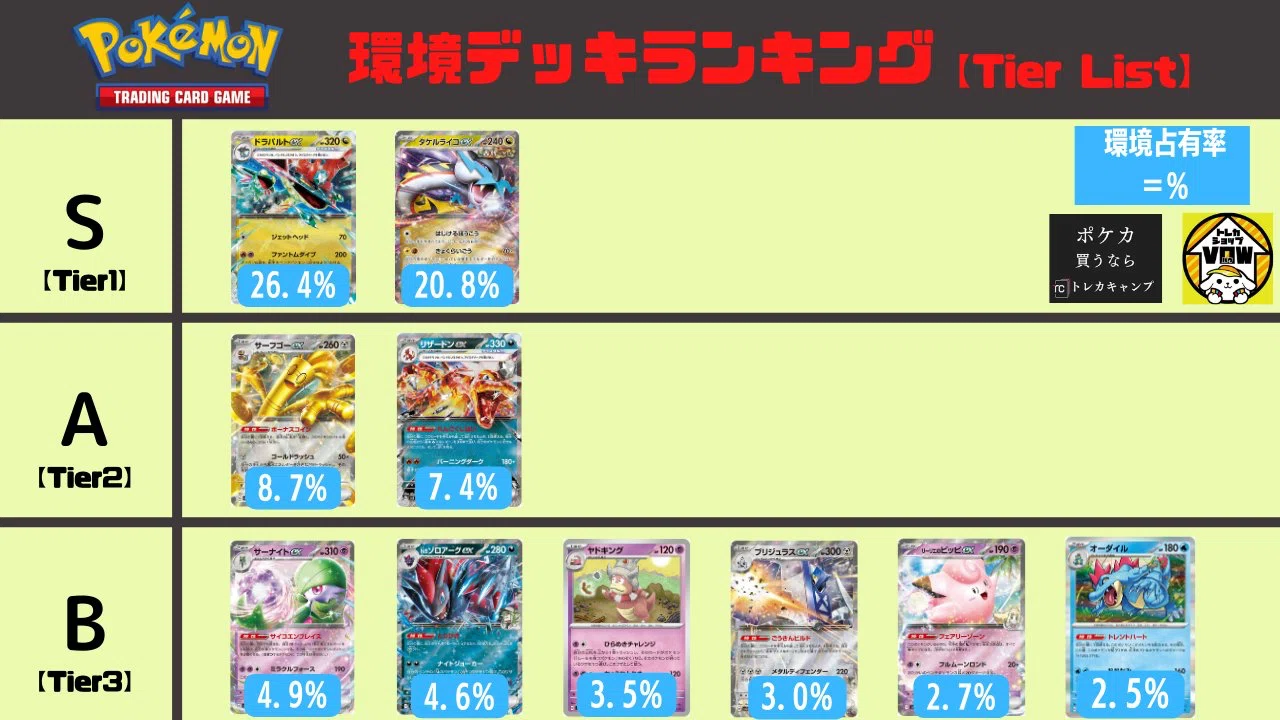 自主大会20-6】ヤドキングを諦めてしまったあなたへ贈るボムヤドキング