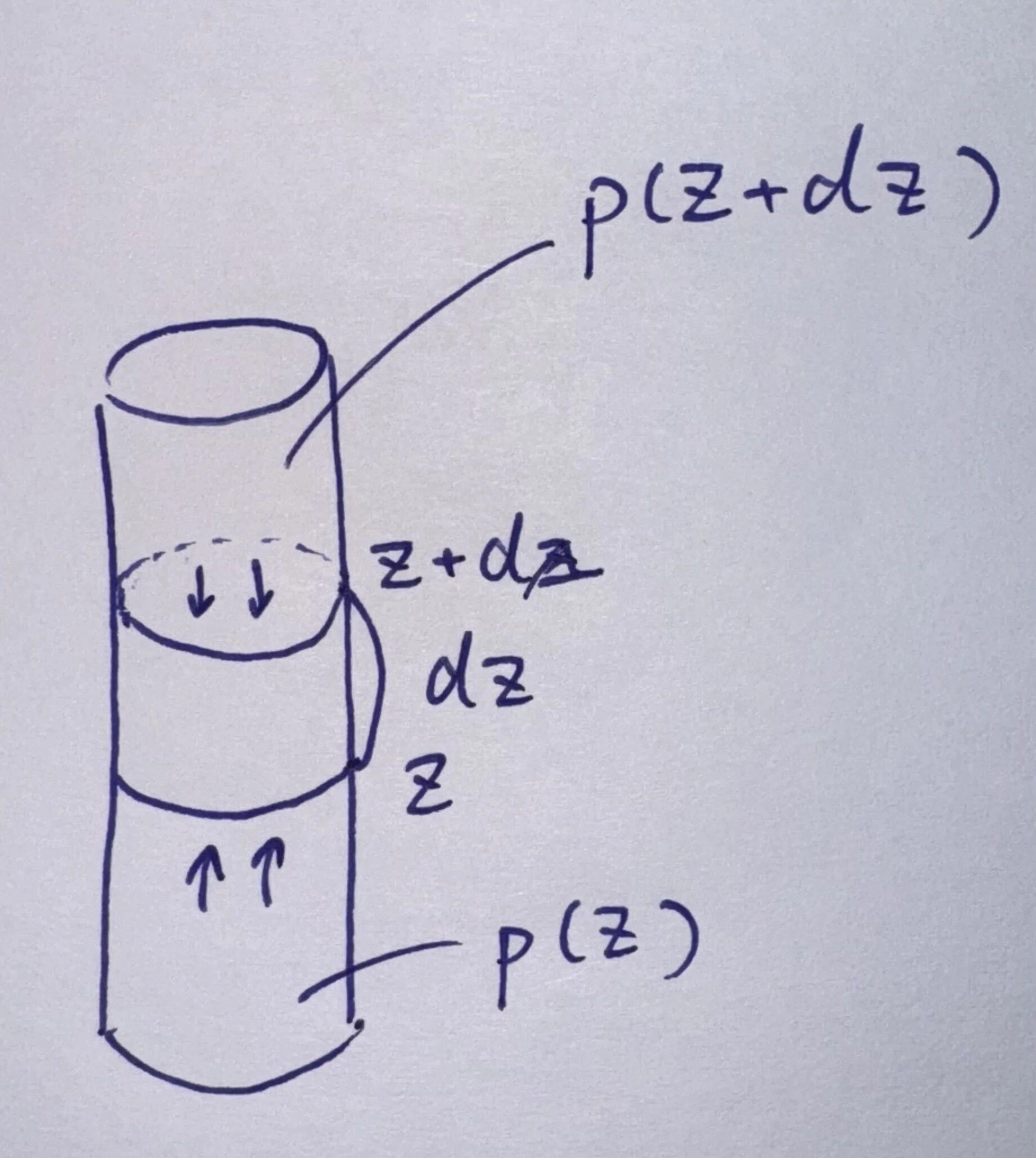 高校数学でわかる流体力学 ｜yuki_f00