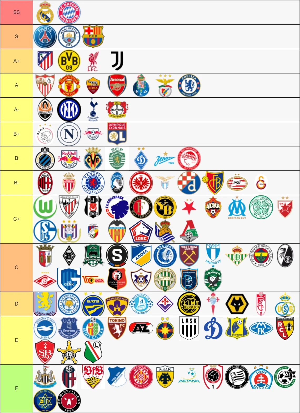 サッカー ビッグ クラブ 格付け
