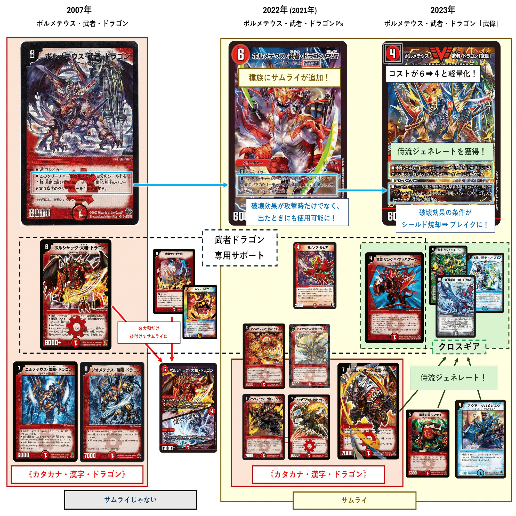 デッキ紹介】赤白サムライ(イーヴィル・フォース型)｜転寝(うたたね)