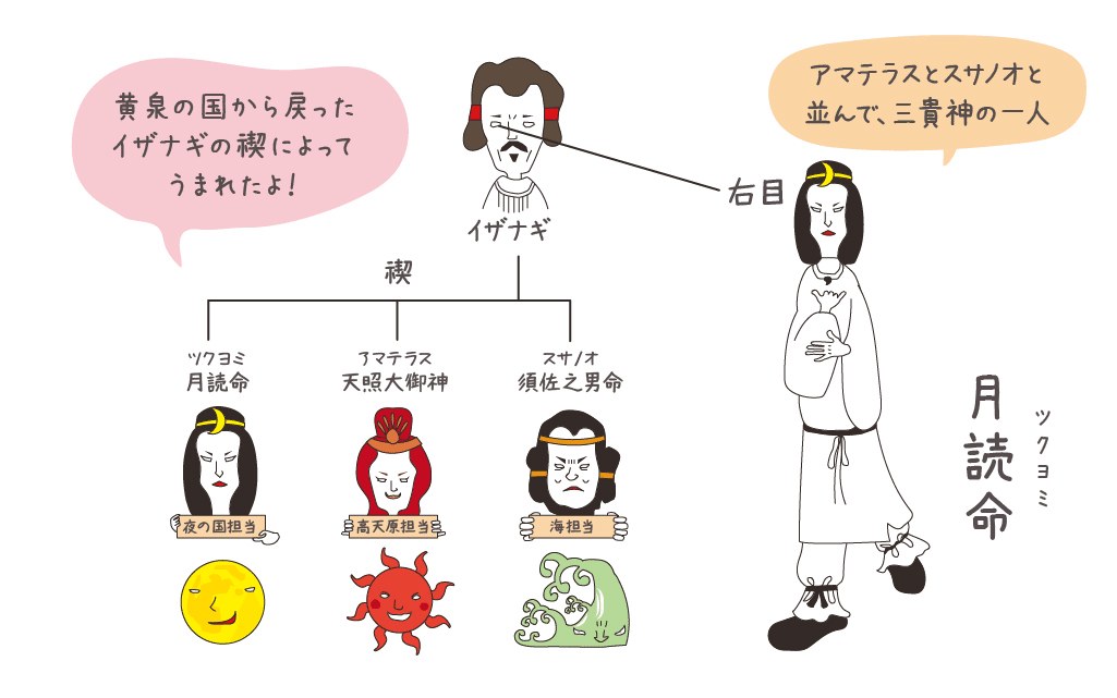日本神話　第1巻　天地創造 日本神話 Japanese mythology 第一部 天地創造と神々の誕生