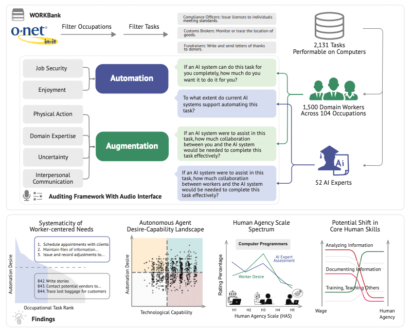 変貌する労働と社会システム 変貌する労働と社会システム