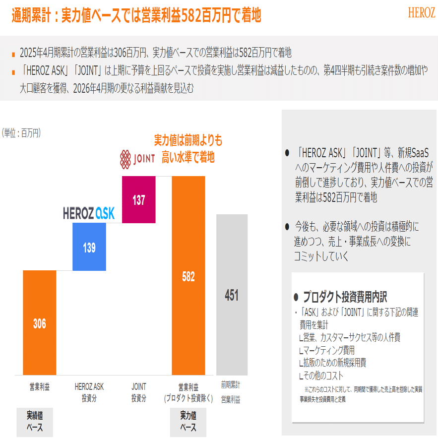 HEROZ：4382】2025年4月期 通期決算発表に関するご説明｜HEROZ株式会社_IR