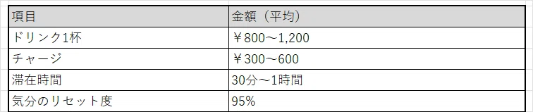 バー予算感と費用対効果