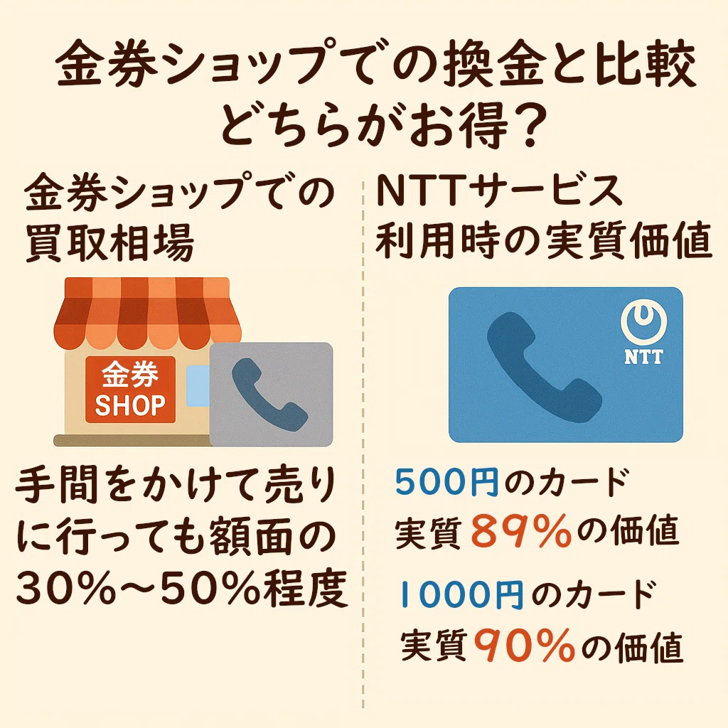 テレホンカード☎️と電話料金💰から学んだこと｜暮らしの中で見つけた