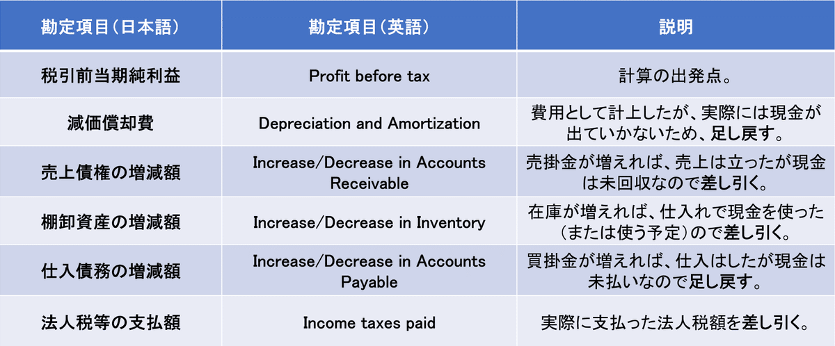 cash flow 英語版 CASHFLOW Resources