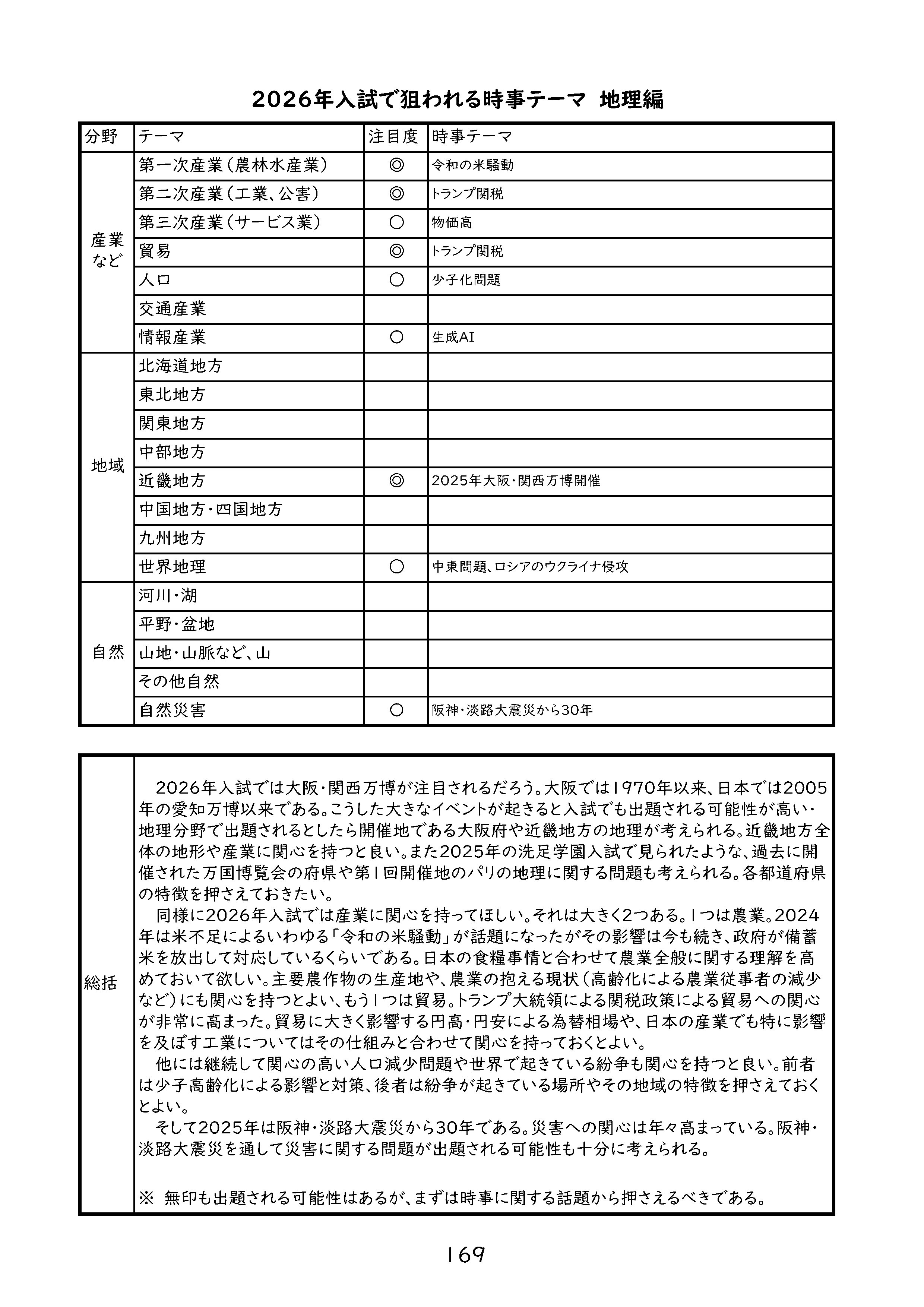 2026年入試の時事問題を考える その13｜田中則行