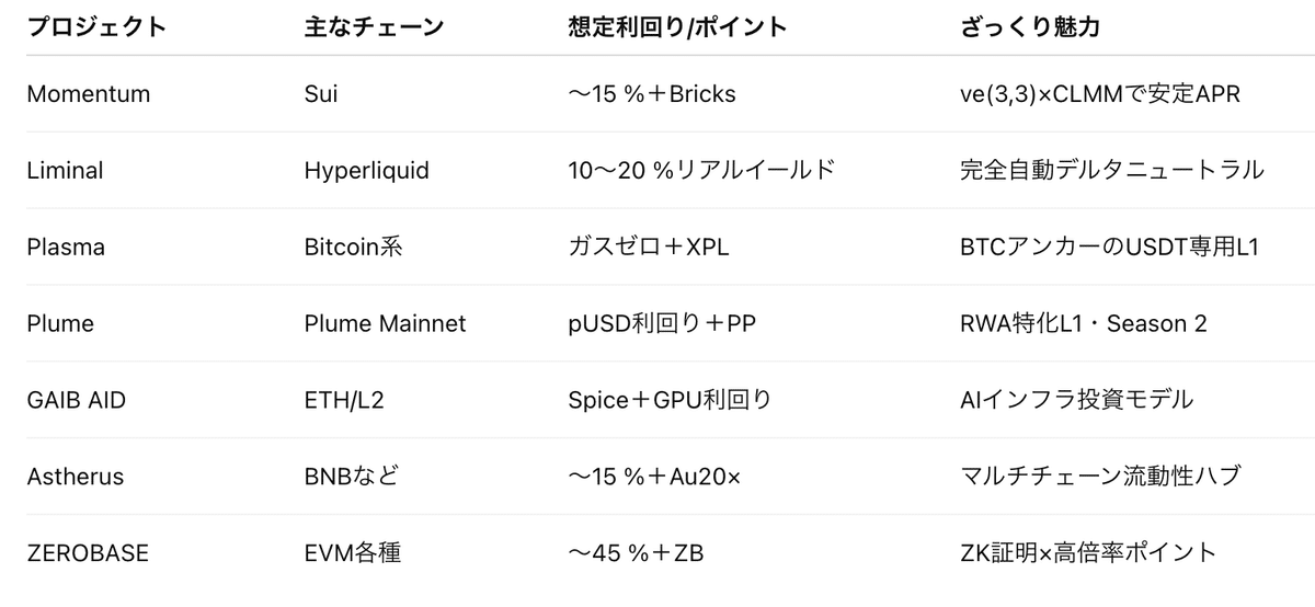 ⭐︎Ai_yy⭐︎ キャンドル おまとめ売り4点 公式】ドリームホイールエージェンシー🛞ドル円 ゴールド FX自動
