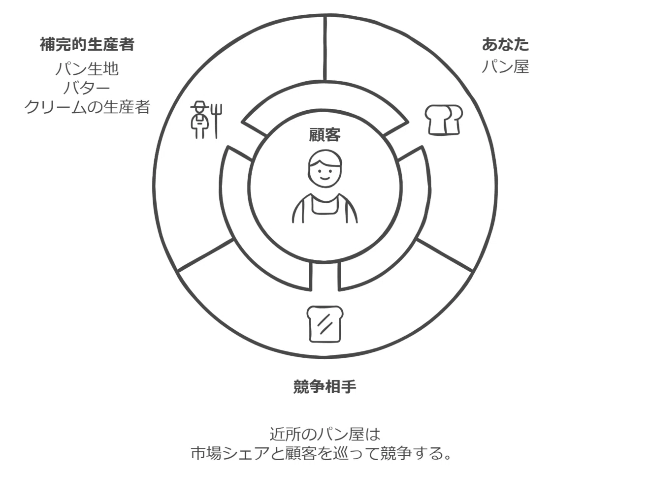 ゲーム理論で見抜くビジネス戦略：勝利の方程式とは何か？｜本好きの
