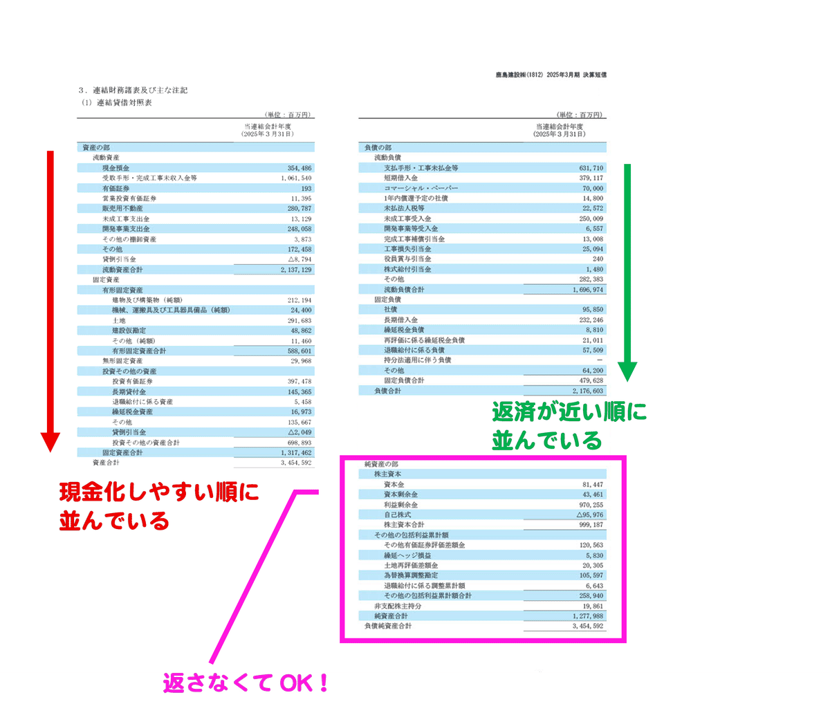 動的賃借対照表論 初心者向け】貸借対照表が難しすぎる？数字ではなく”カタチ”で読