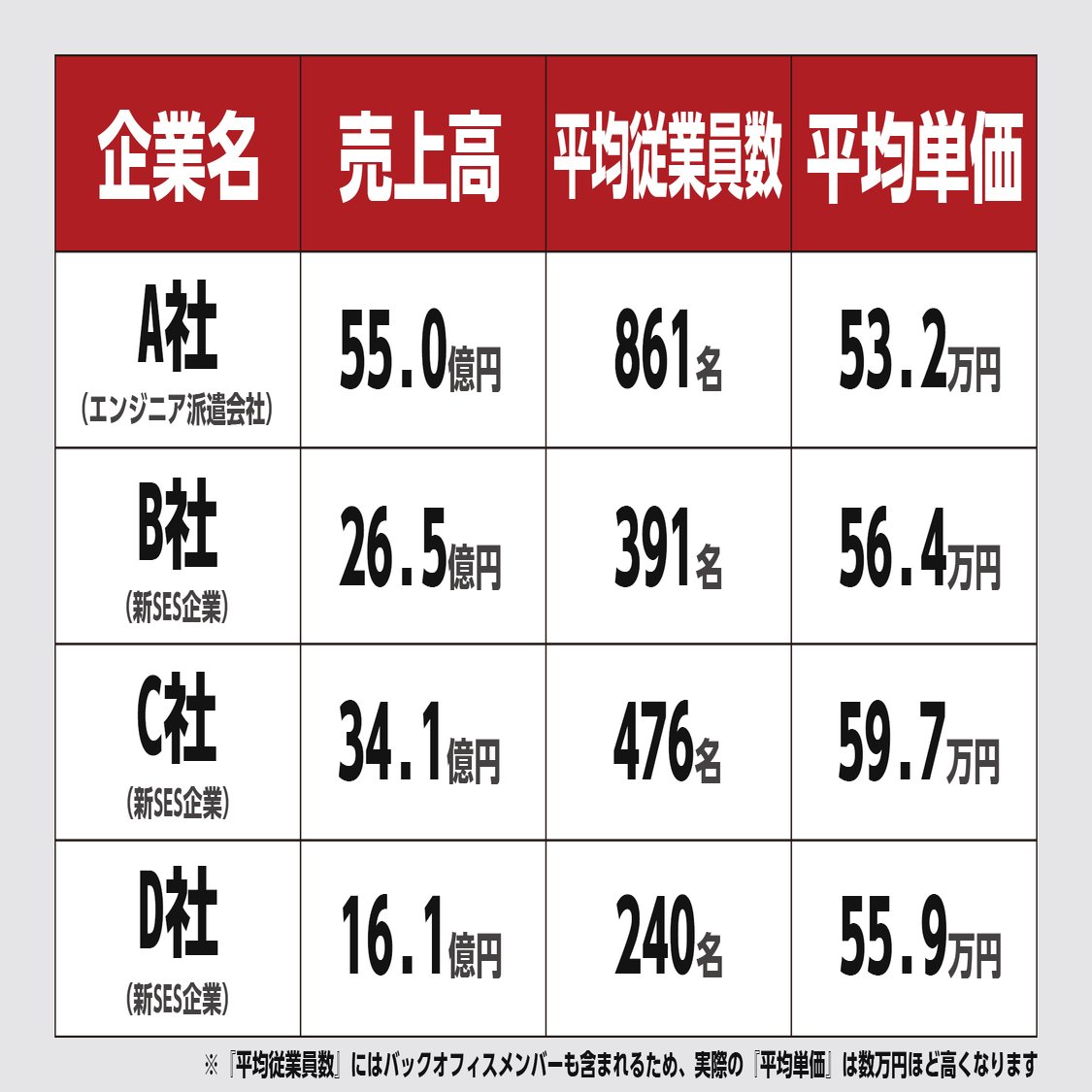 各社の平均単価比較 ～ 高還元かつ高単価を実現している企業とは ～｜河井智也（株式会社エージェントグロー 代表取締役 社長）