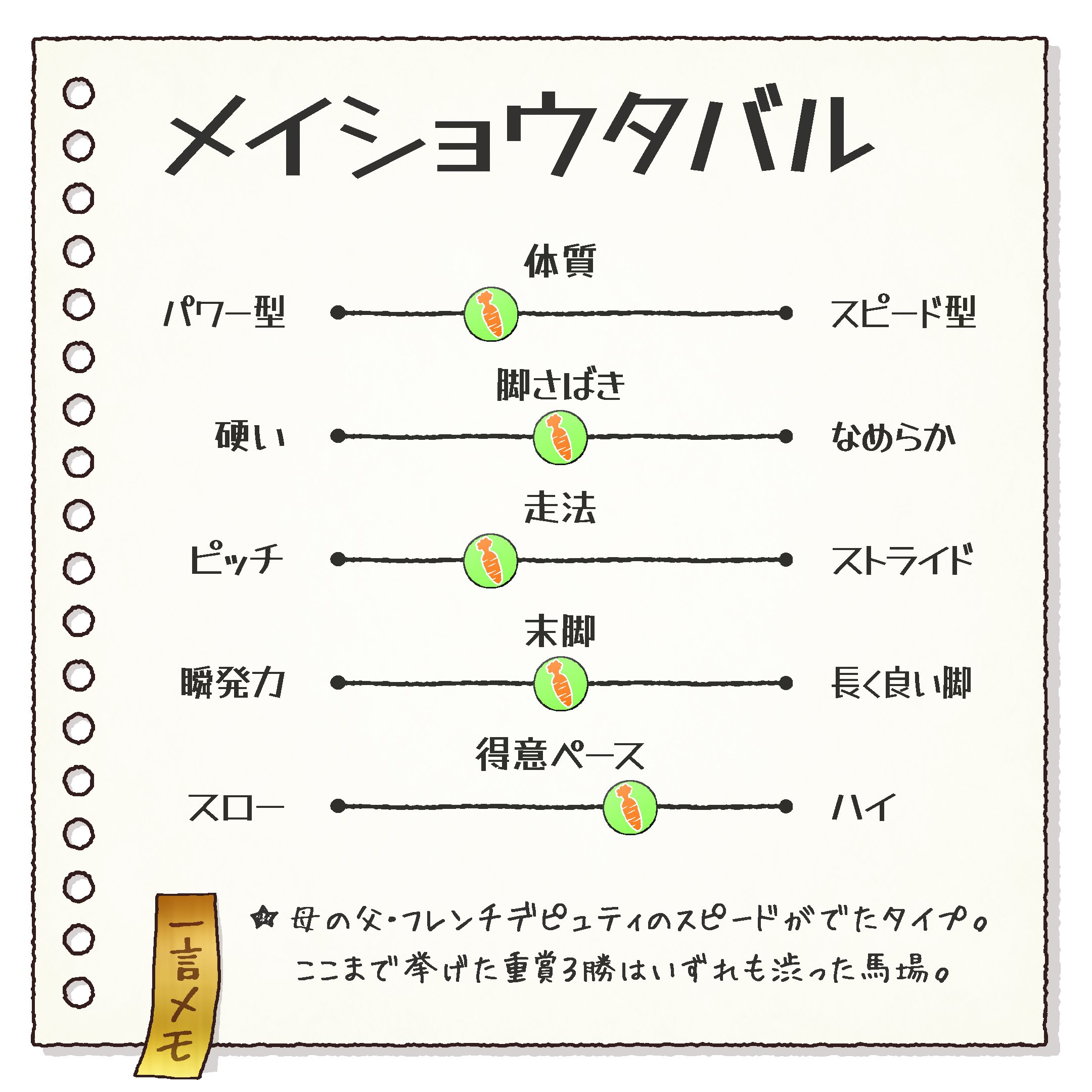 【メイショウタバル】ゴルシ魂渾身の逸品。 メイショウタバル】ゴルシ魂渾身の逸品。 - メルカリ