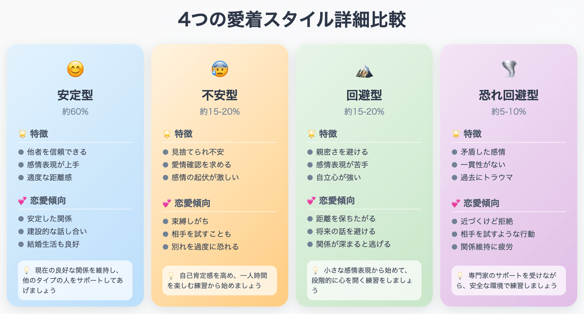東洋心理学講座 4 男女相性編　タイプ別心理パターンと異性の選び方 東洋心理学講座 4 男女相性編 タイプ別心理パターンと異性の選び方