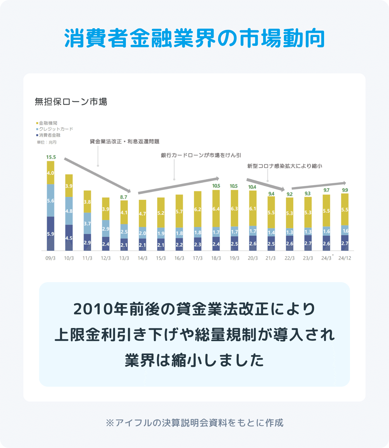 【中古】 消費者ローン契約書の解説 金融ビジネス知識/ぎょうせい/中島芳一 Amazon.co.jp: 消費者ローン契約書の解説: 金融ビジネス知識