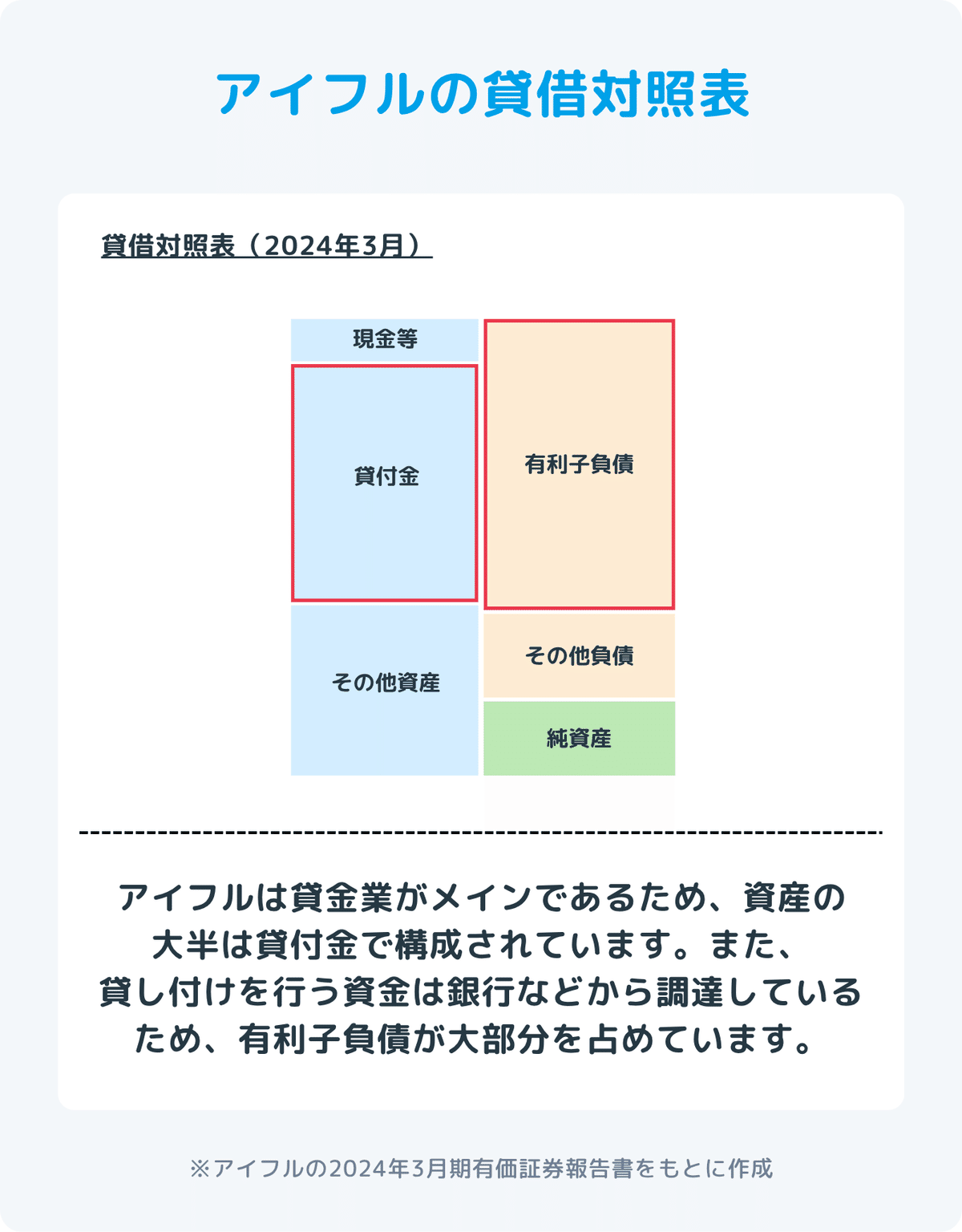 【中古】 消費者金融業のすべてがわかる本 「銀行不安時代」に１人勝ちする消費者金融業の秘密！/山下出版/長野修三 消費者金融業のすべてがわかる本 改訂新版 | 長野 修三 |本