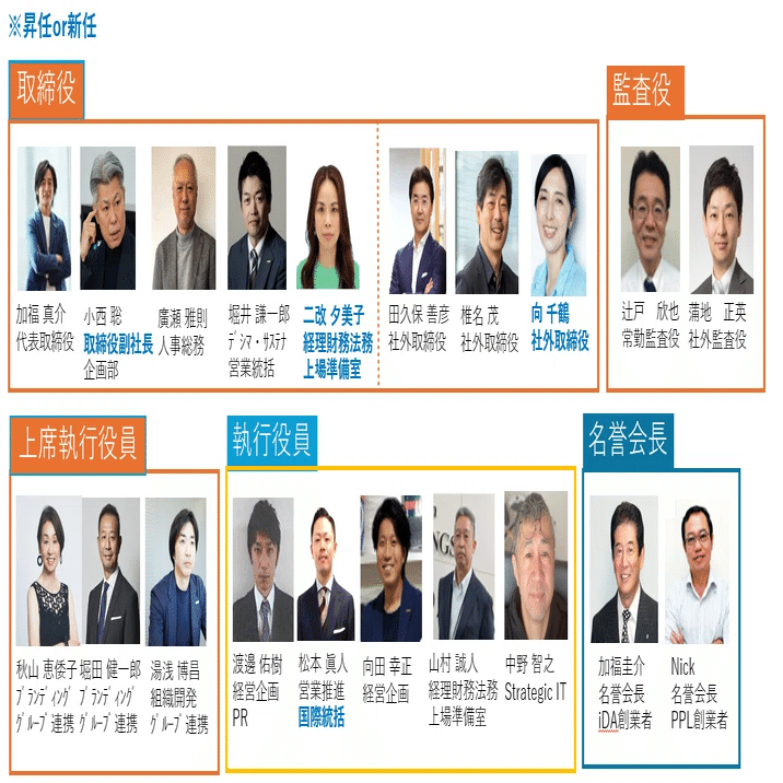 最近の成長とこれから頑張ること｜WMHグループ 加福真介