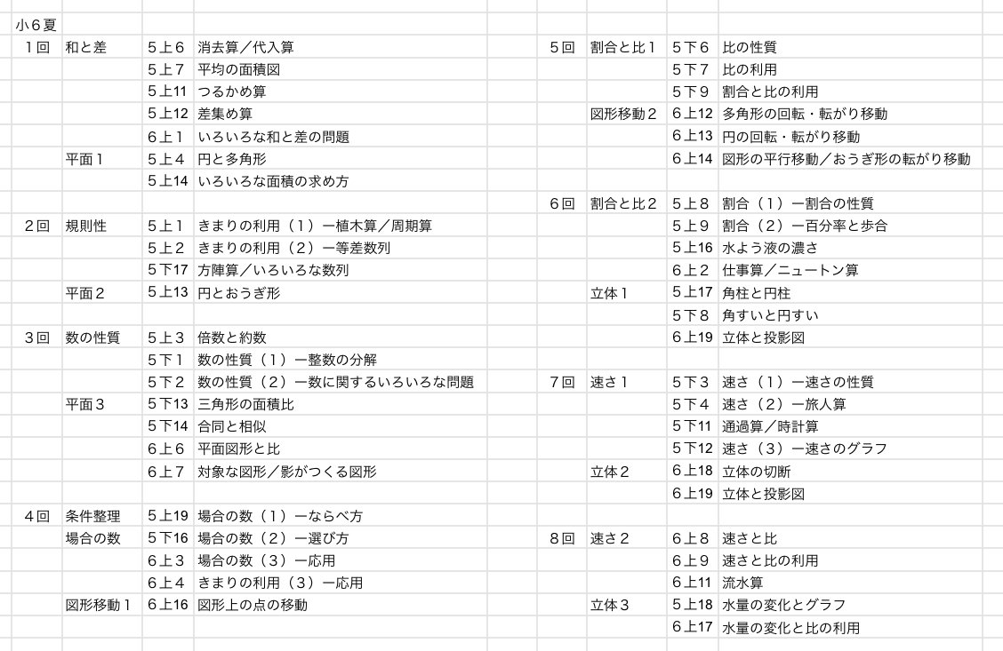 最新版中学受験新演習小学6年生夏季テキスト算数社会理科3教科セット