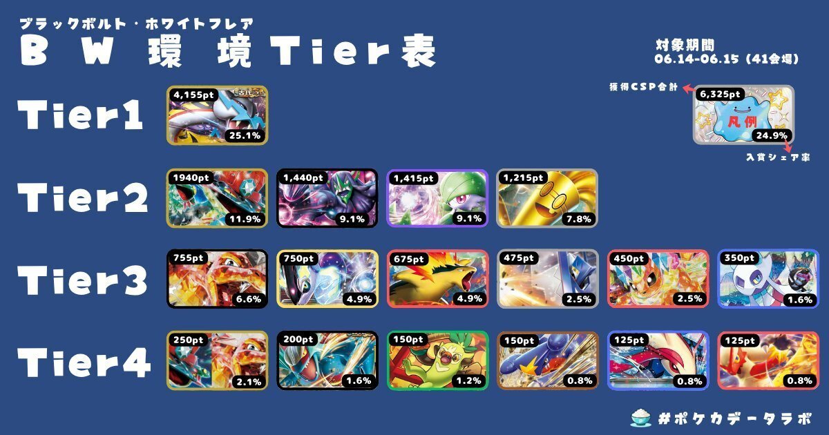 汎用性】 【デッキ】ヒビキのバクフーンAR 他 まとめ プロモ 熱風