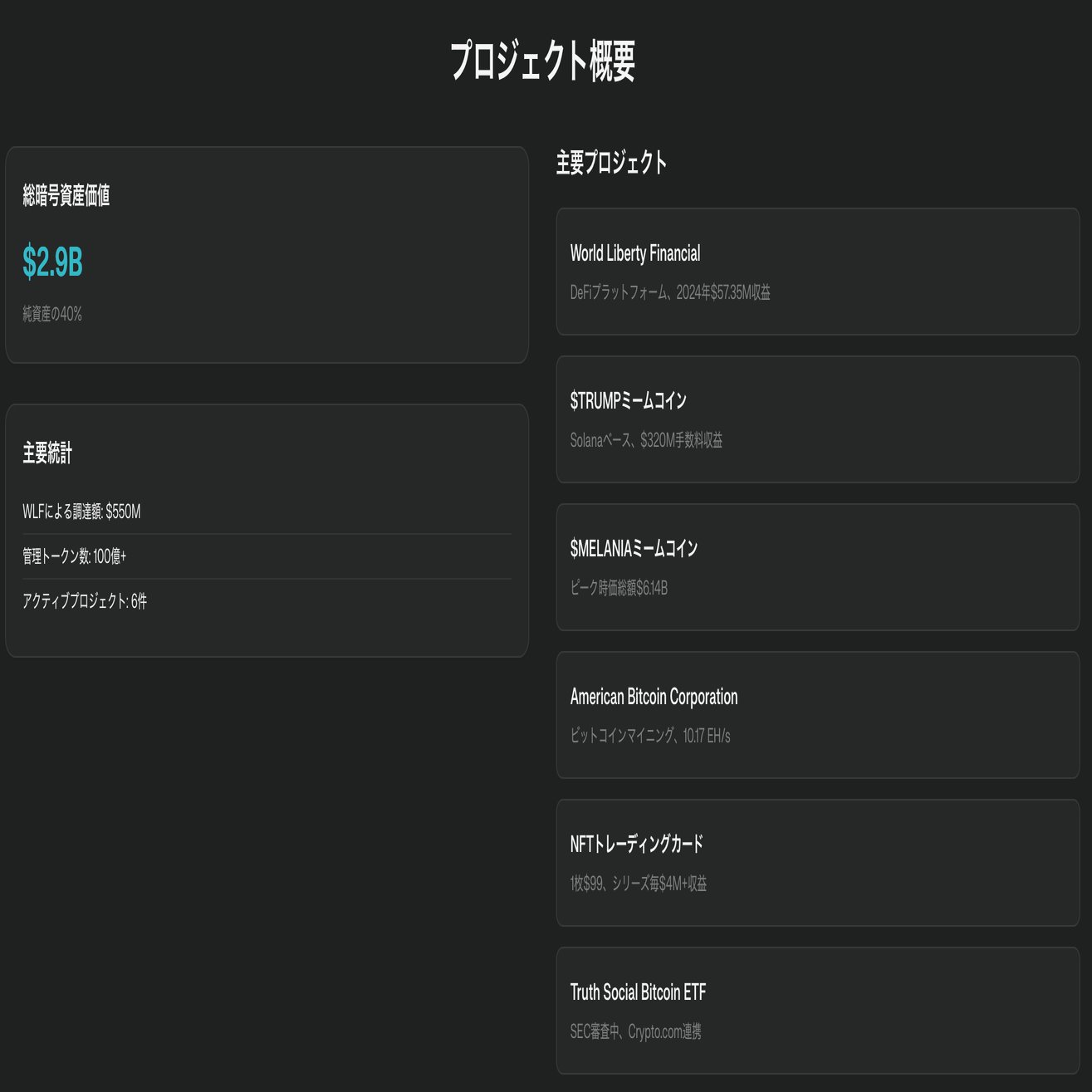 トランプ一族の暗号資産プロジェクトの最新情報と考察【徹底解説】2025.06.16｜Gaku Tachibana 立花岳