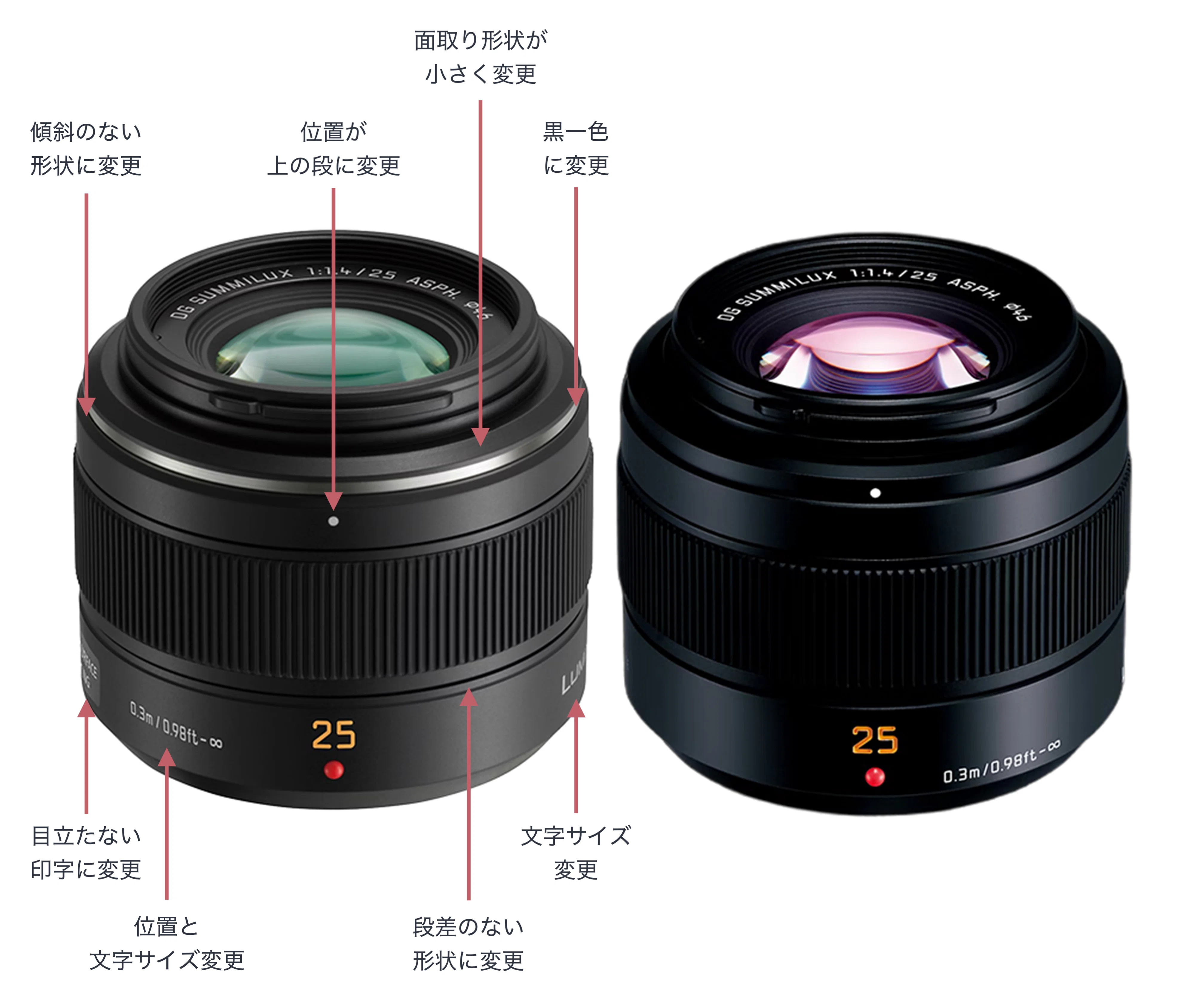 SUMMILUX 25mm F1.4 II ASPH.を購入｜kamo