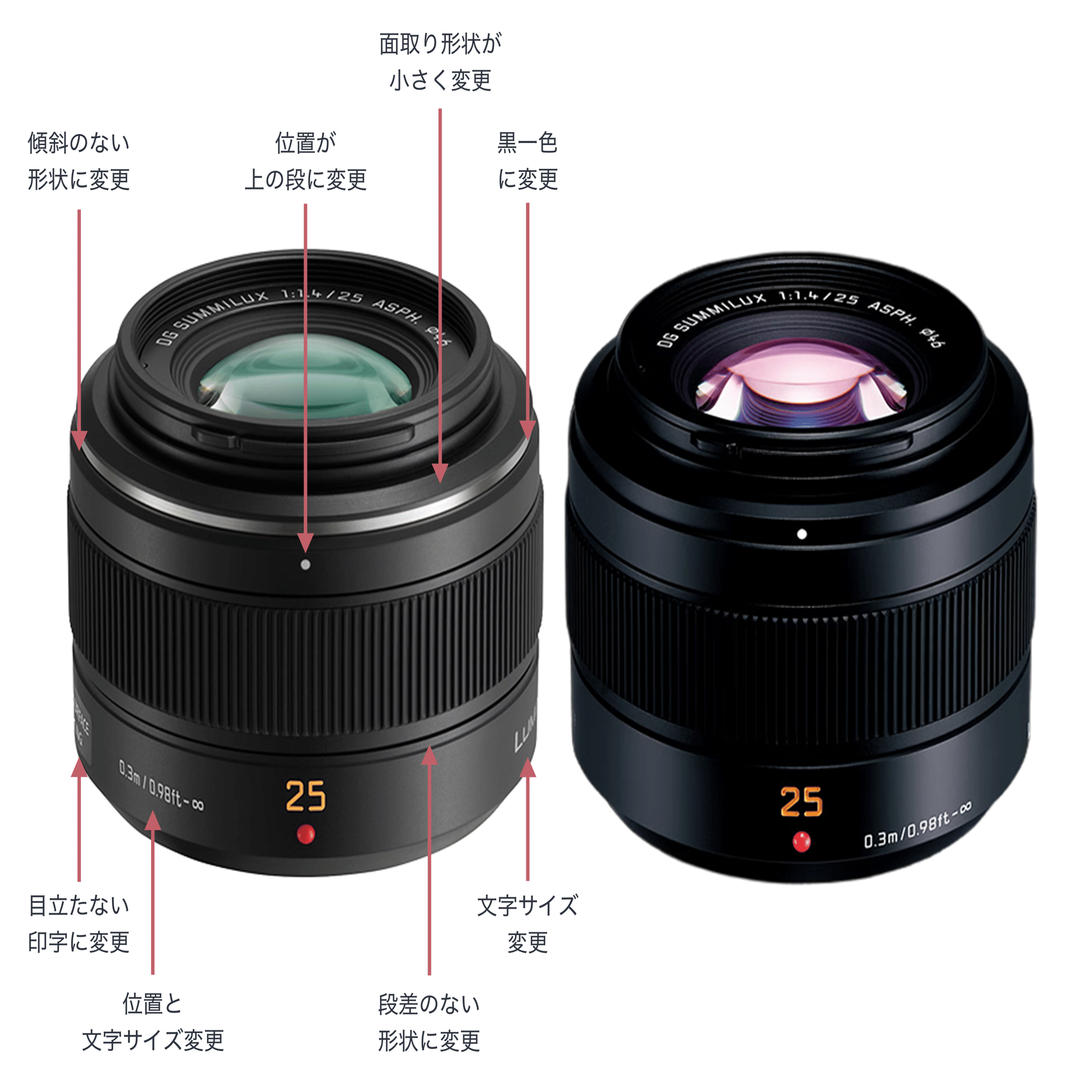SUMMILUX 25mm F1.4 II ASPH.を購入｜kamo