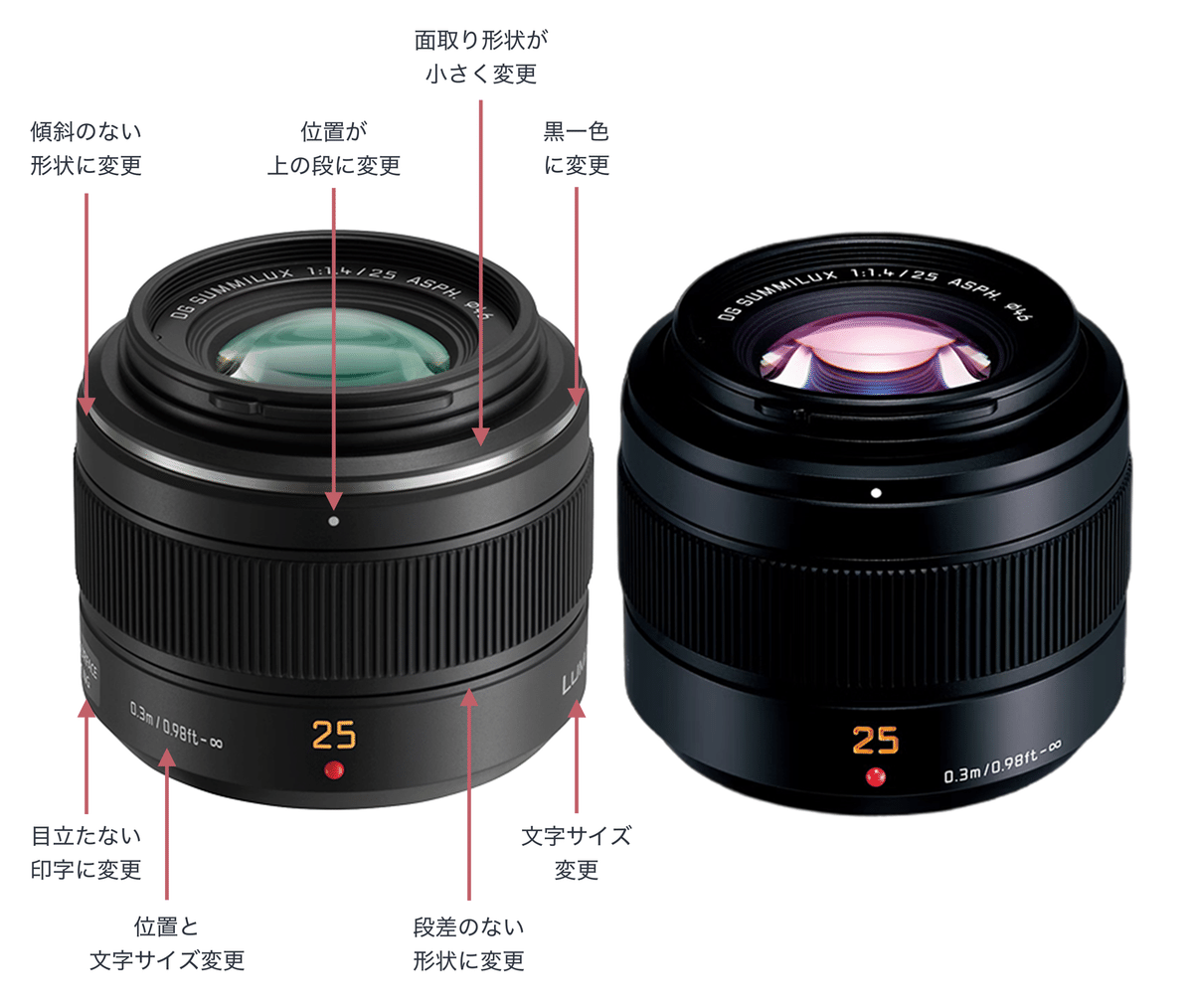 leica_dg_summilux_25_ii_ogp.jpg