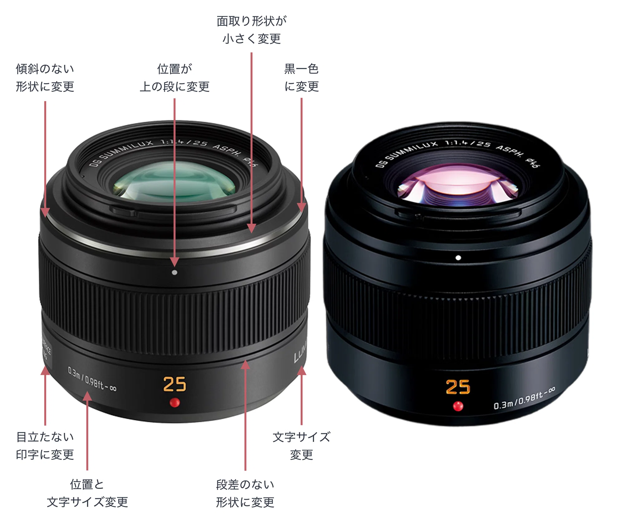 SUMMILUX 25mm F1.4 II ASPH.を購入|kamo SUMMILUX 25mm F1.4 II ASPH.を購入|kamo