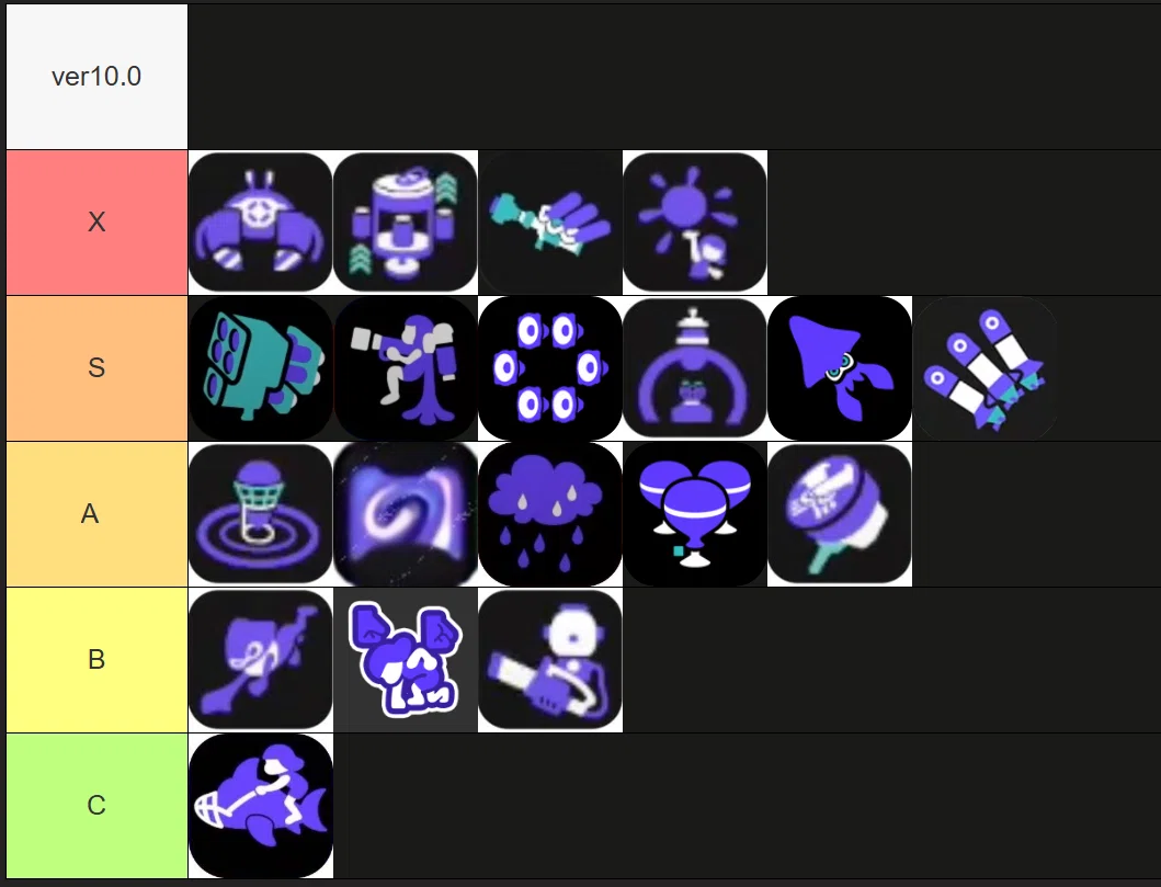 Splatoon 3 Academy: ver 10.0 Special Evaluation｜j1%
