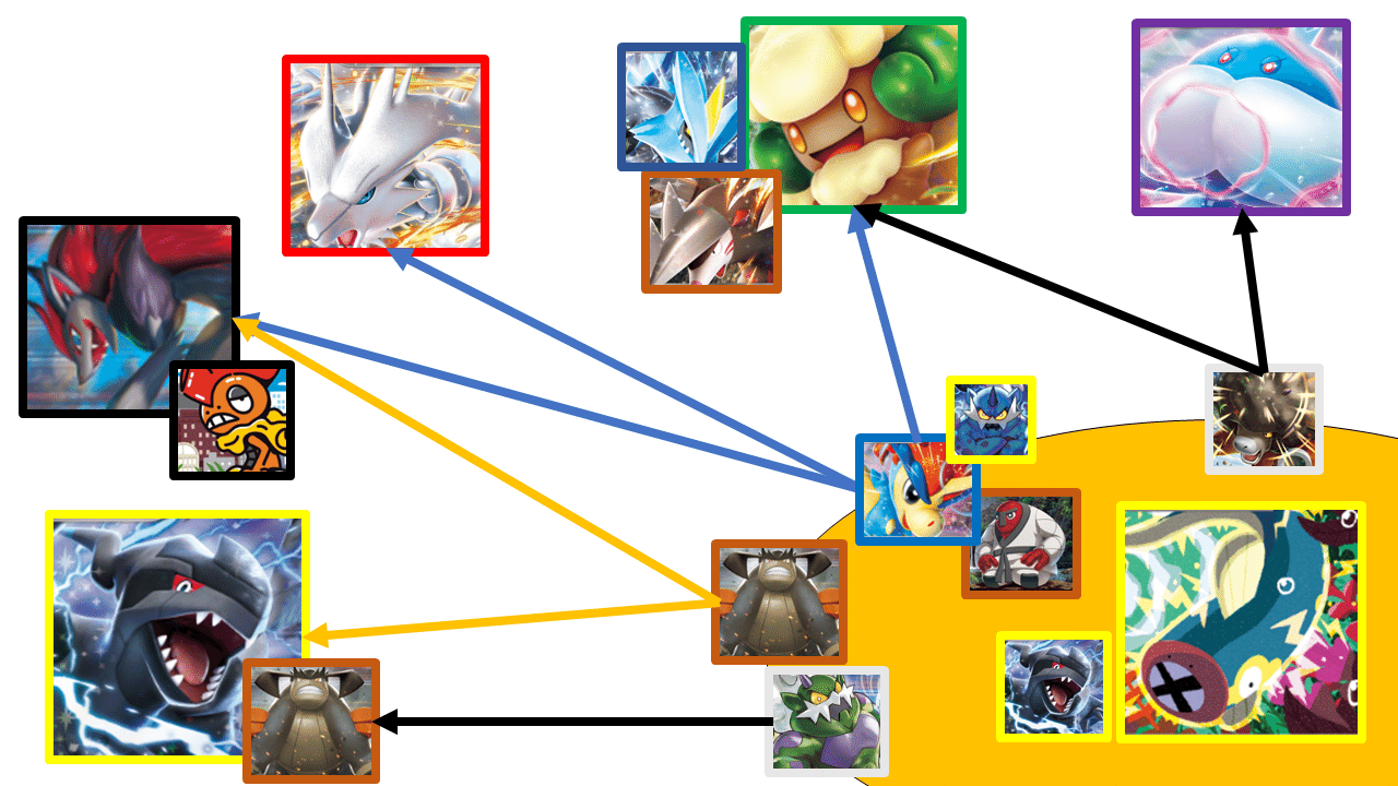 ビクティニ争奪戦について考えてみて、実際に出てみた感想|桜餅あるとん ビクティニ争奪戦について考えてみて、実際に出てみた感想|桜餅あるとん
