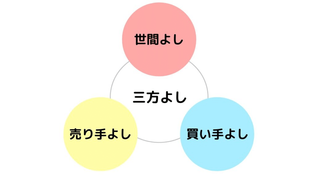 日本文化大全】vol.39 和の経営思想：「三方よし」は世界で通用