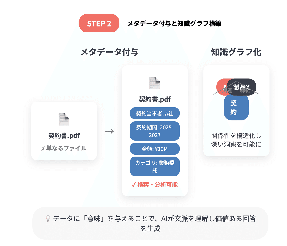 428「CIE実現のための技術設計解説：情報アクセスのための3本の