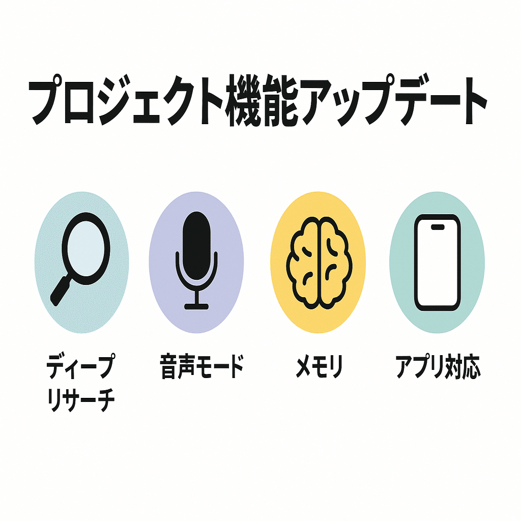 ChatGPT「プロジェクト」が進化。ファイル×Deep Researchも可能！4つの