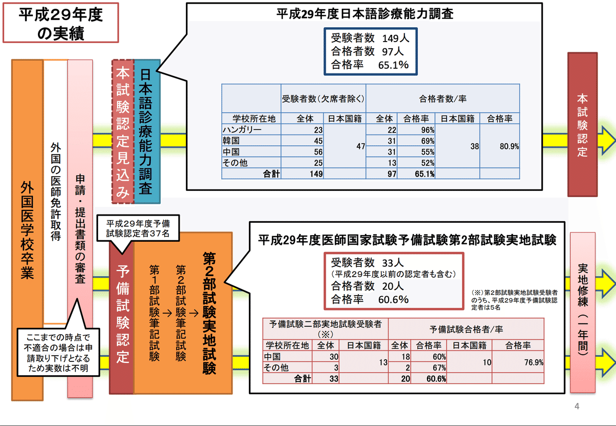 令和7年度医師国試試験予備試験第一部試験｜mao
