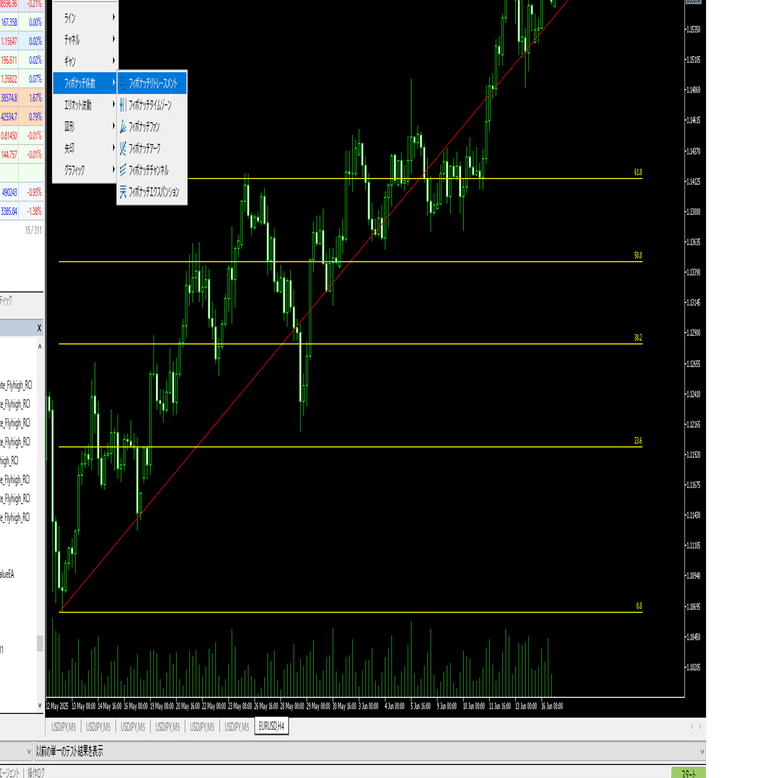 フィボナッチ数列とは？FXトレードに活かす黄金比の秘密｜ネコトレーダー