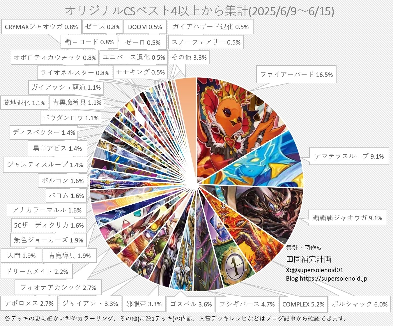 CS入賞 デュエマ ハザード退化 （デュエマ オリジナルCS】「入賞