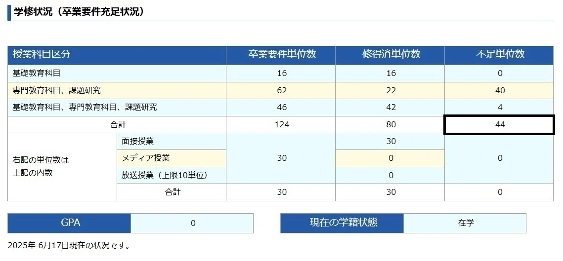 産業能率大学＃26】単位取得状況＆レポート状況まとめ｜40代大学生