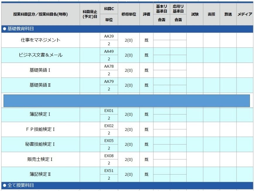 産業能率大学＃26】単位取得状況＆レポート状況まとめ｜サトシ/40代