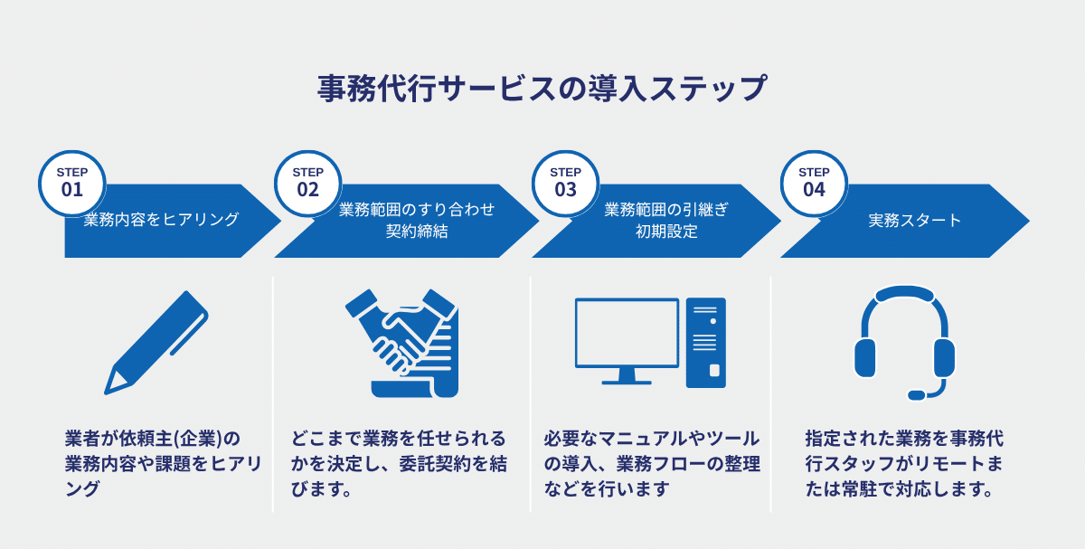 事務代行サービスの導入ステップ