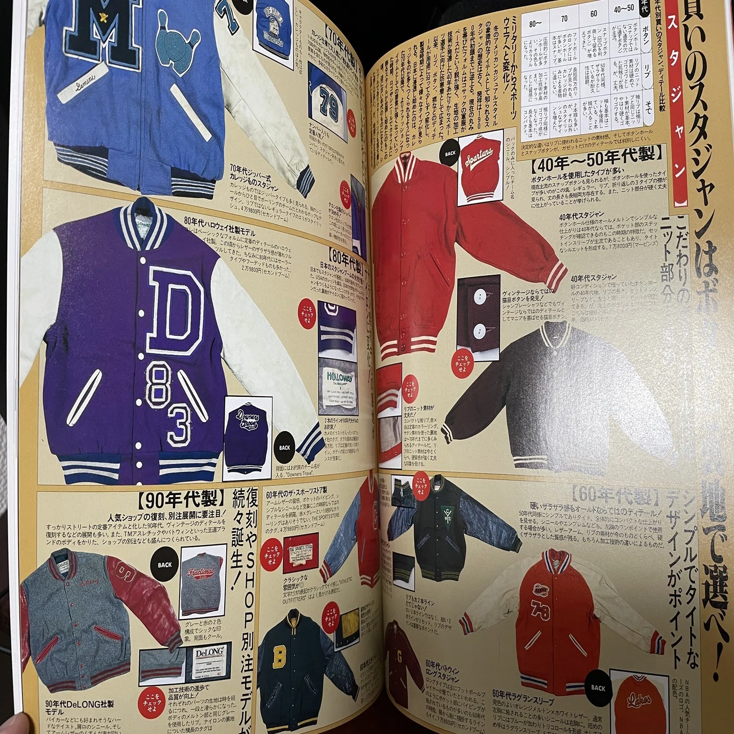 Looking Back at the Late 90s Sapporo Vintage Clothing Scene While 