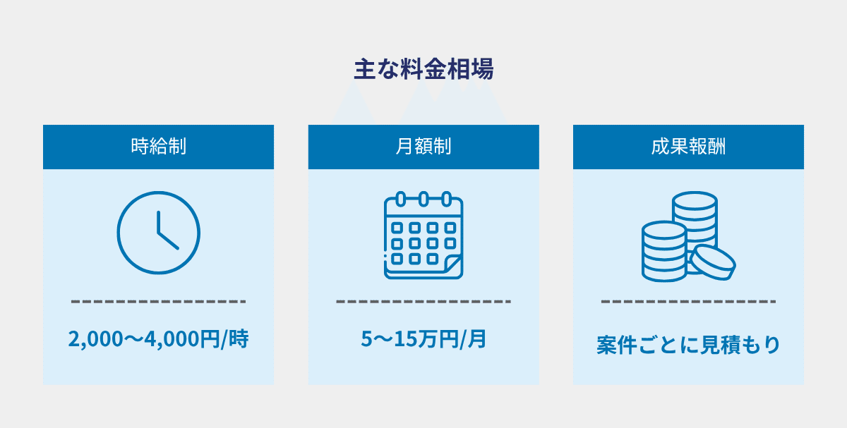 事務代行の主な料金相場
