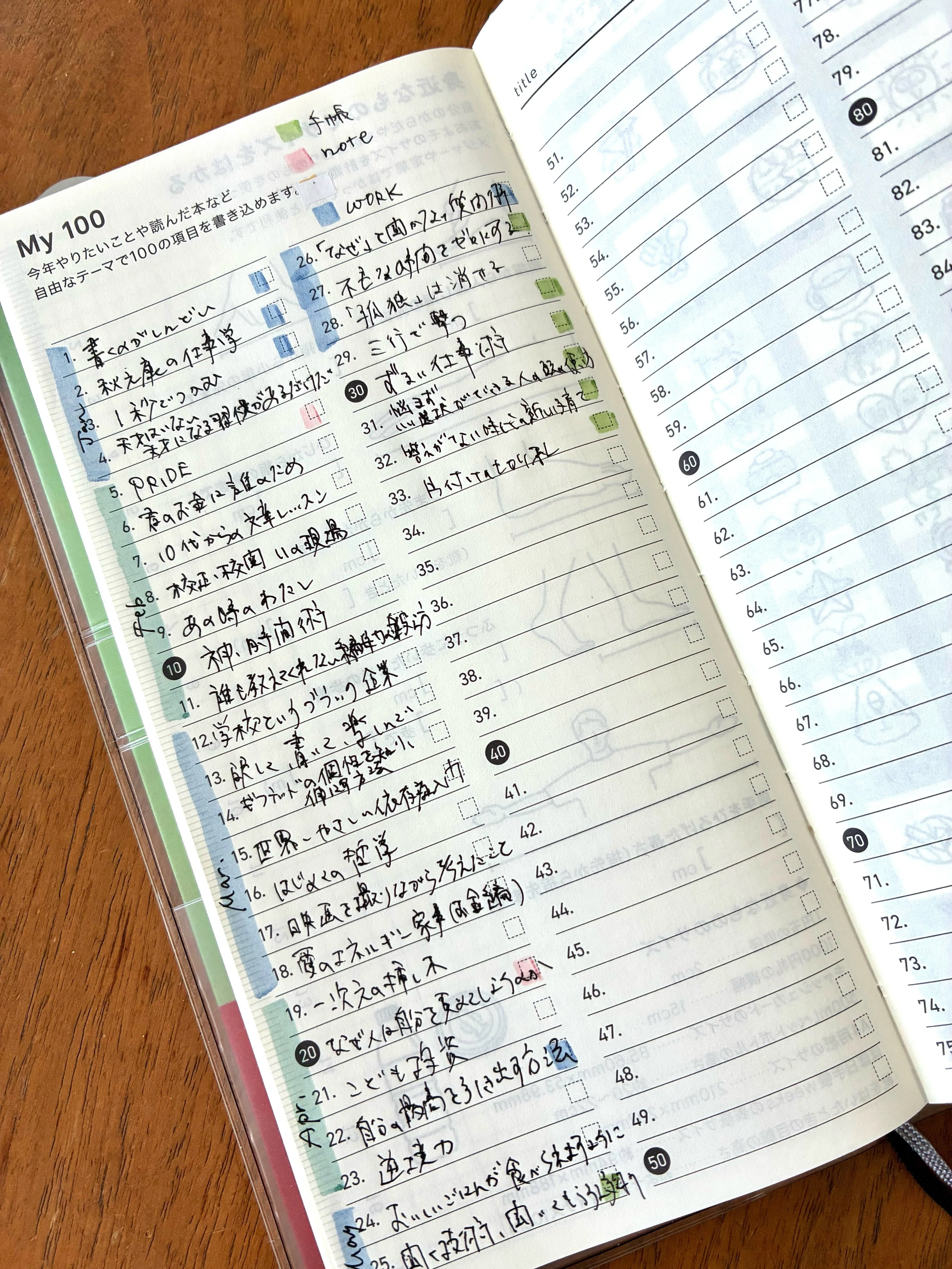読んで満足」で終わらせない。本の教えを行動に変える読書記録術を大