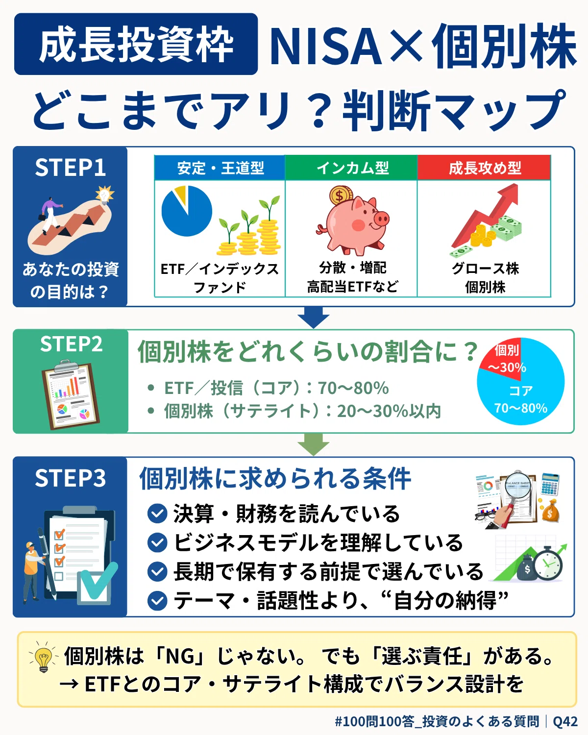 Week9】#100問100答_投資のよくある質問｜Q41〜Q45まとめ｜橘 龍馬