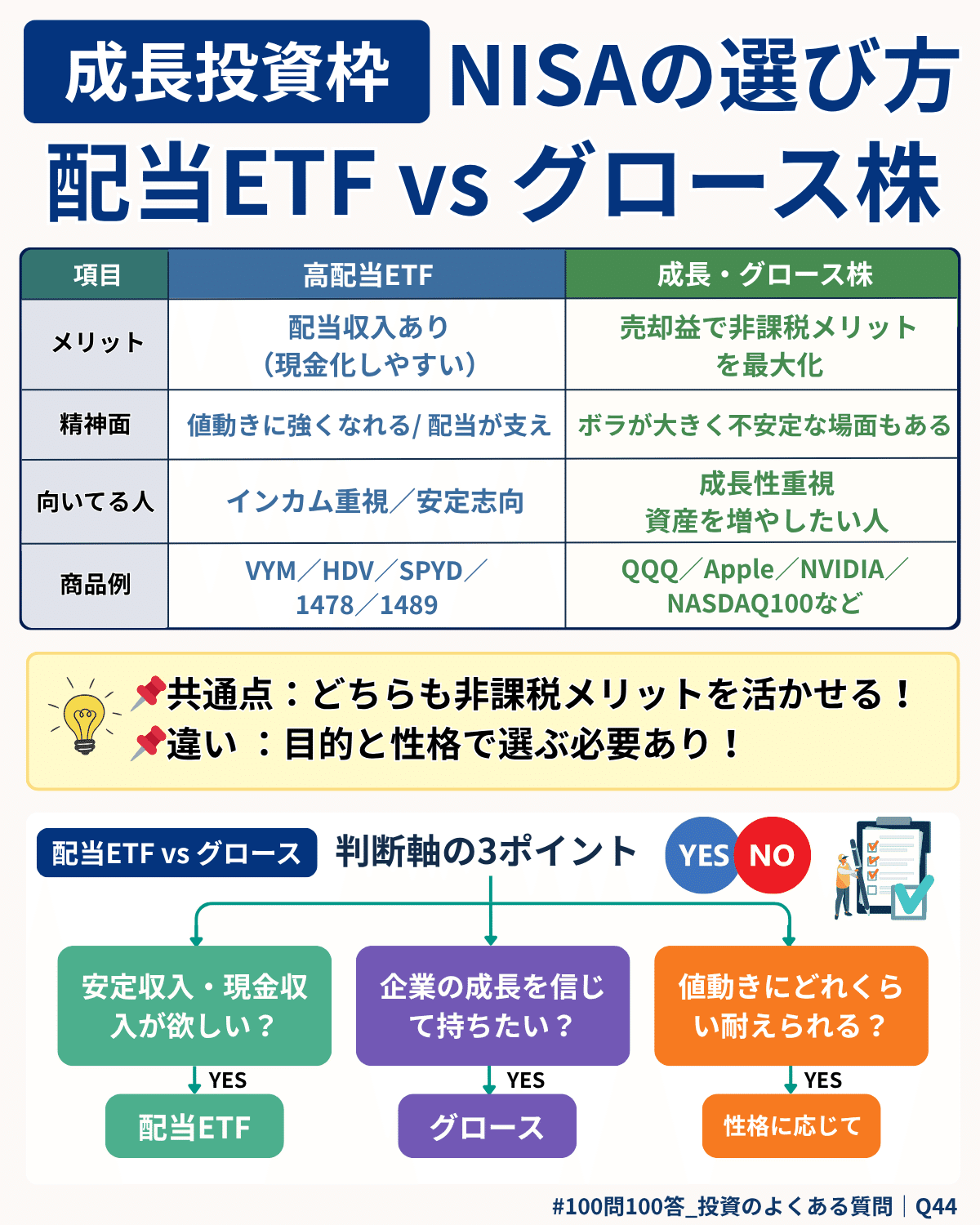 Week9】#100問100答_投資のよくある質問｜Q41〜Q45まとめ｜橘 龍馬