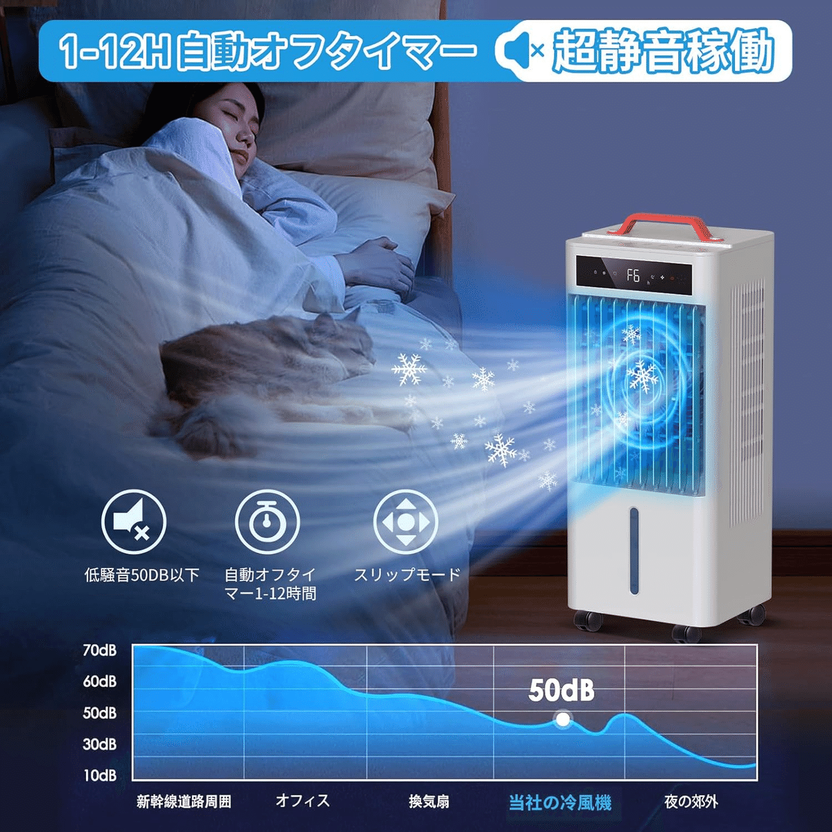大容量 スポットクーラー 冷風機 冷風扇 10L 冷風扇風機　2025夏新開発 2025年最新冷風機】10L大容量で静音＆省エネ！猛暑対策に