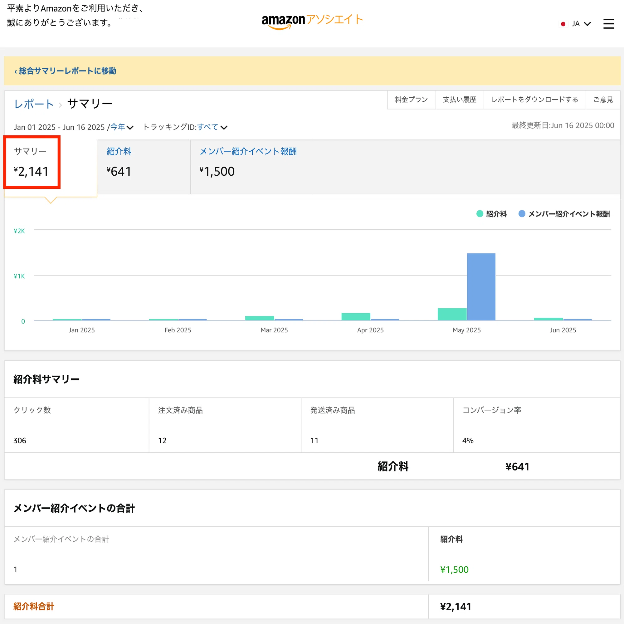 Amazonアソシエイトの審査に合格し、2,141円の報酬を得るまでのお話