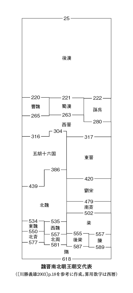 五胡十六国覇史輯佚/燎原/五胡の会（単行本） Amazon.co.jp: 五胡十六国覇史輯佚 : 五胡の会: Japanese Books
