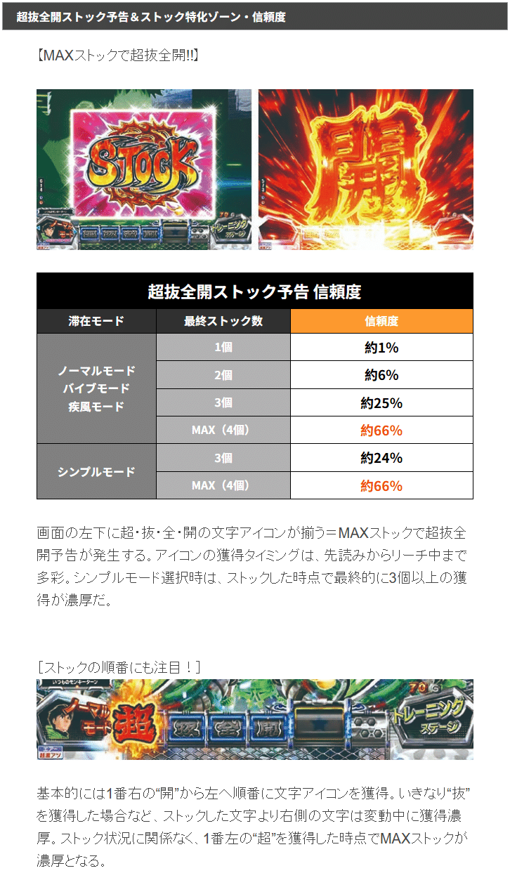 🎰 PモンキーターンⅥ 超抜ZDa｜パチンコ大玩家